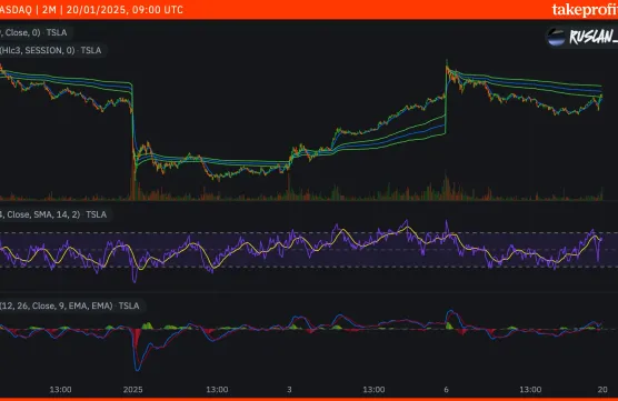 Post with embed chart wide monitorimage