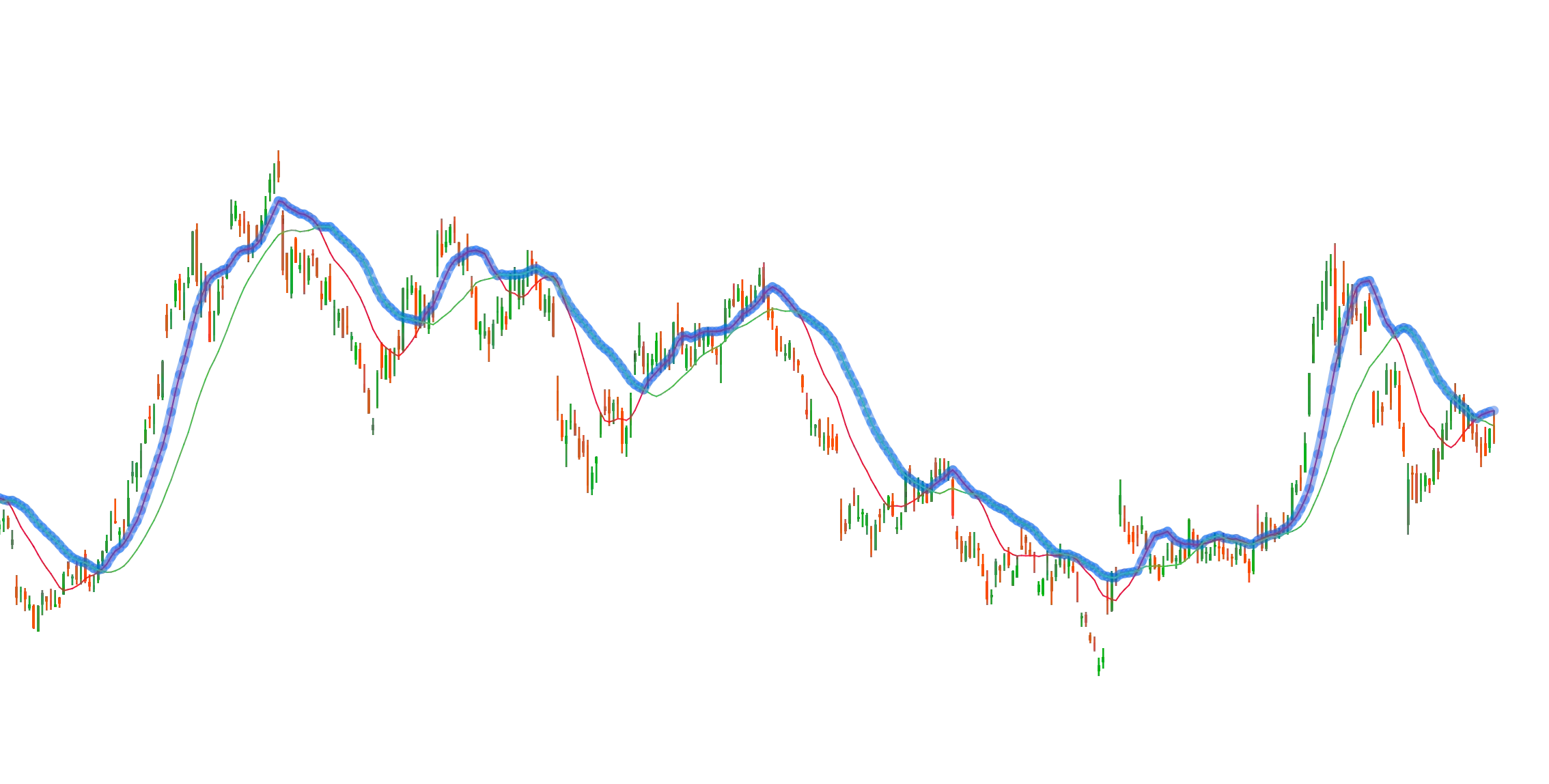 My SMA version 4 with classes by Ruslan Awesomeimage