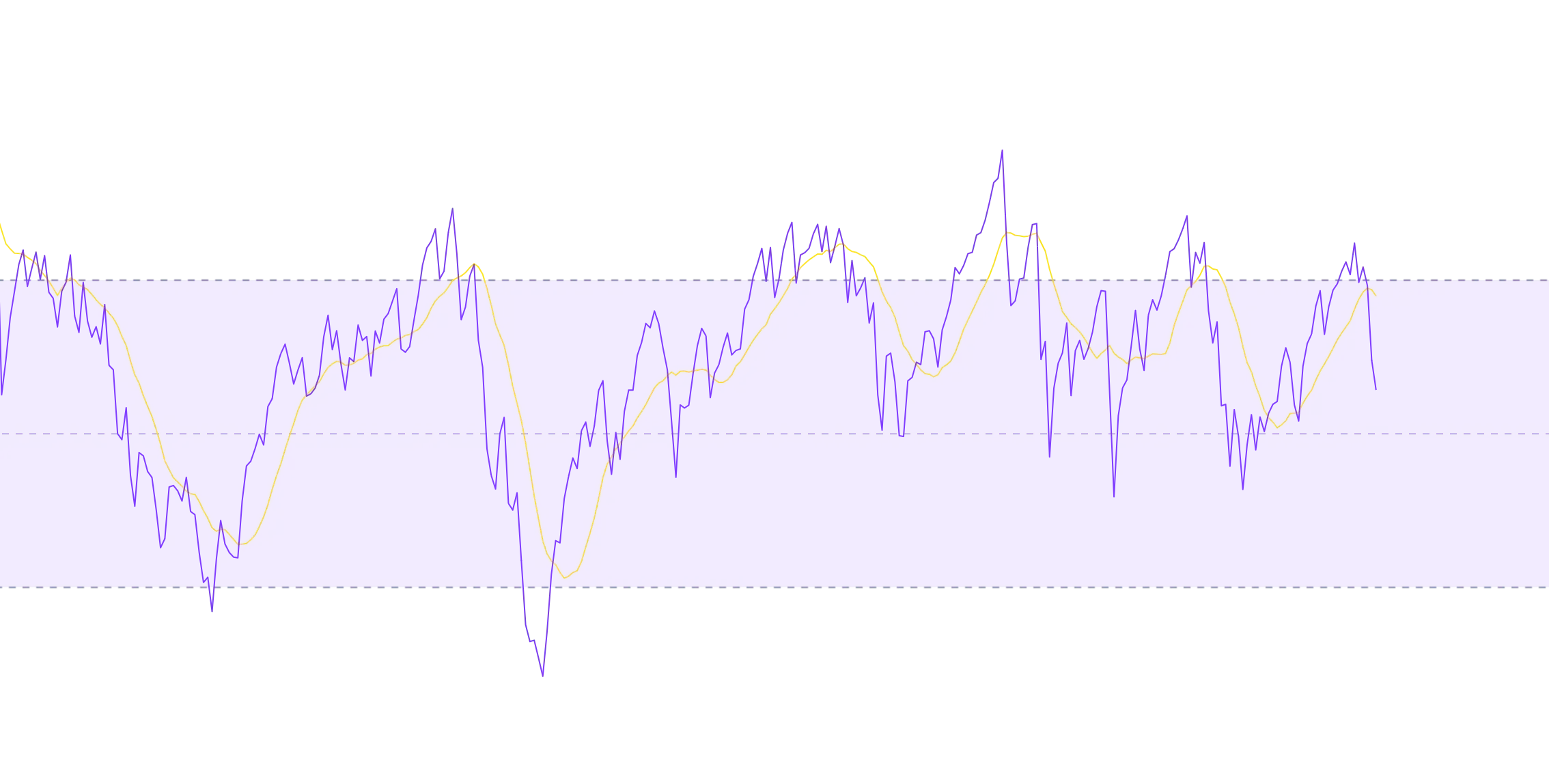 My Cool RSI Paid by RSimage