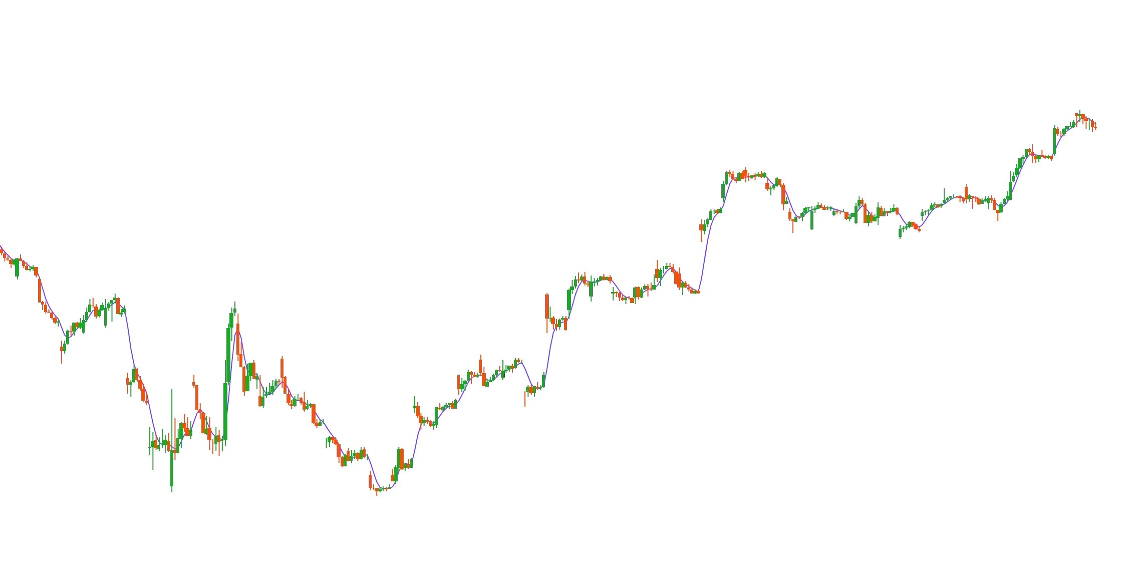 A0 Custom X Moving Average PS TEST 3image