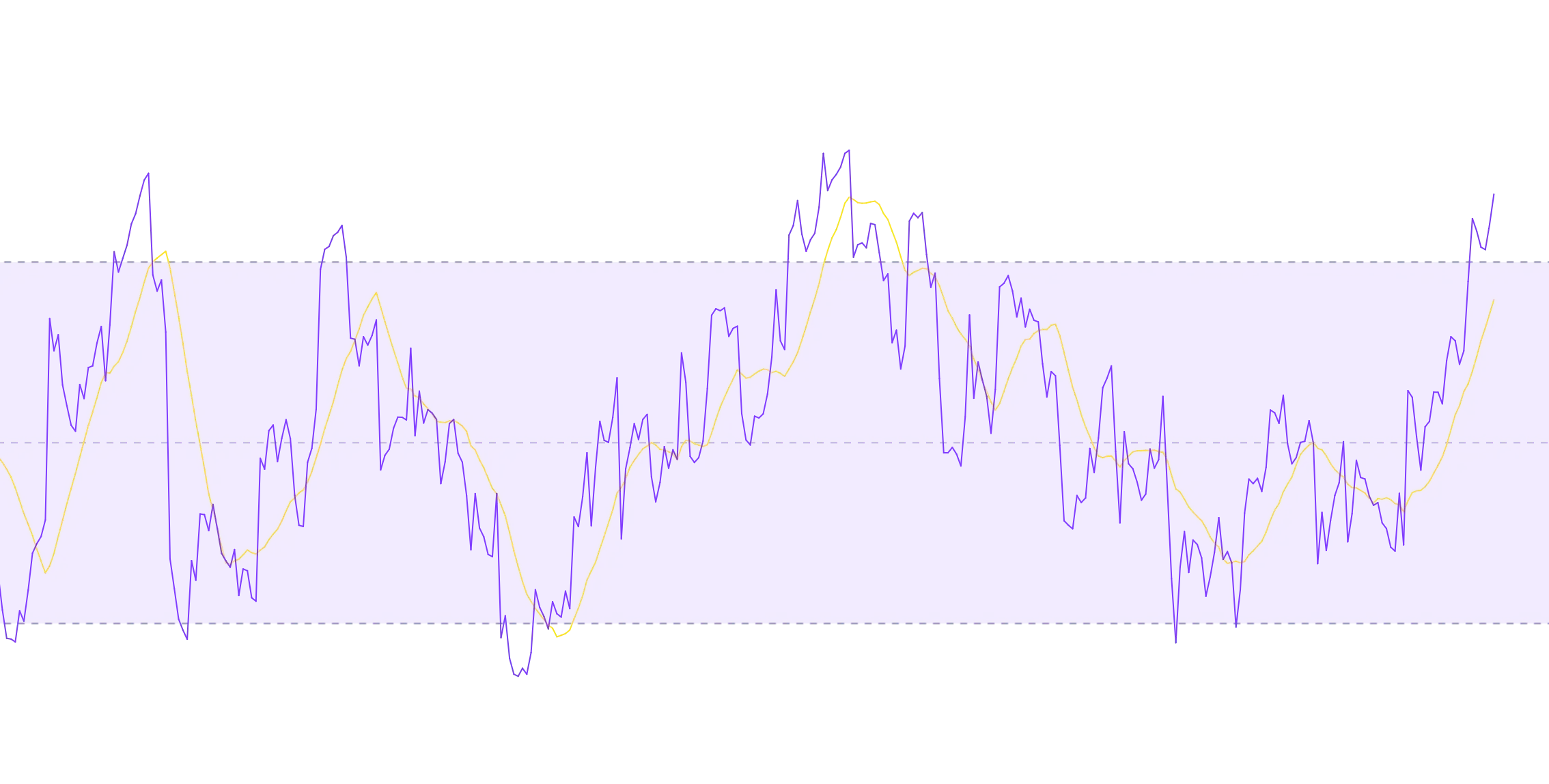 My Custom Relative Strength Index(1)image