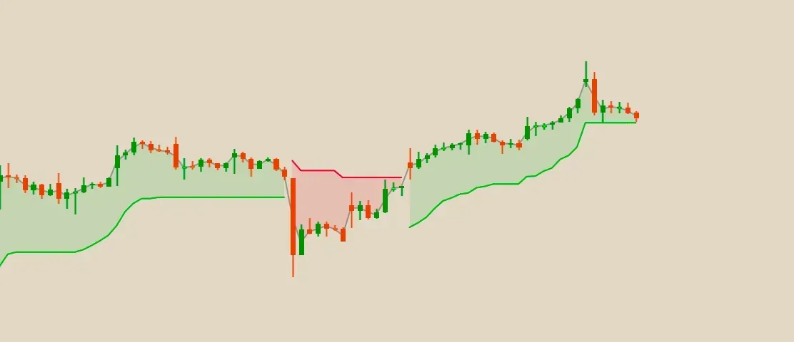 My Custom Supertrend Light Themeimage