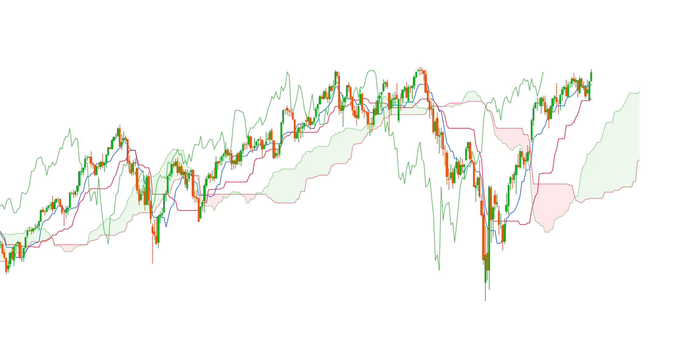 Ichimoku Cloud 4 MPimage