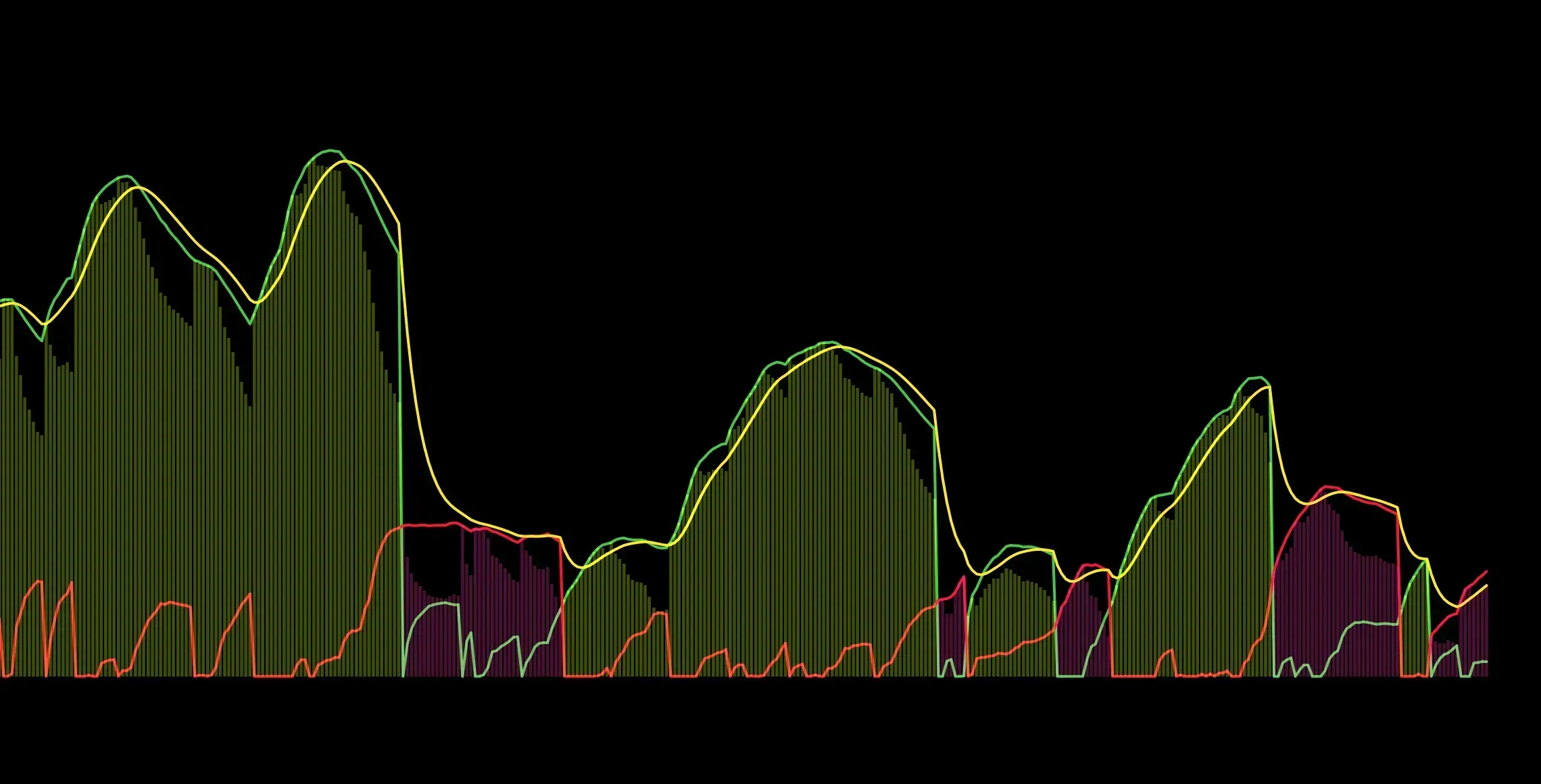 Dynamic Andean Oscillator DONT PUBLISH ON PRODimage