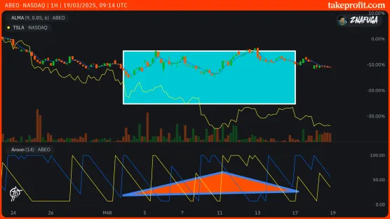 chart fin fix delete current column set screenerimage