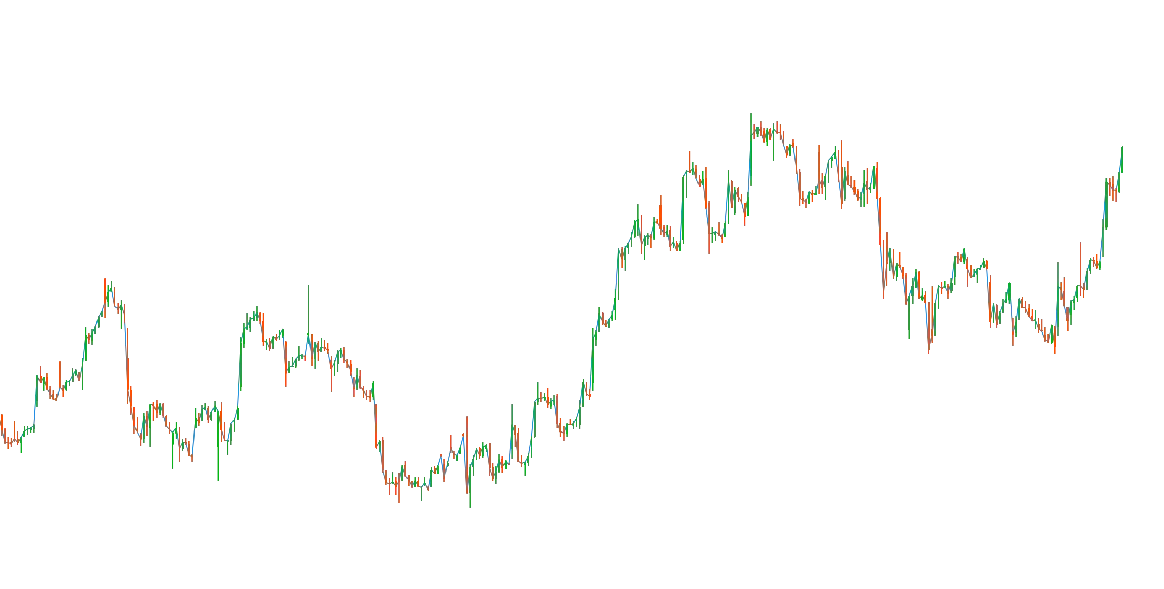 Supreme Test Indicatorimage
