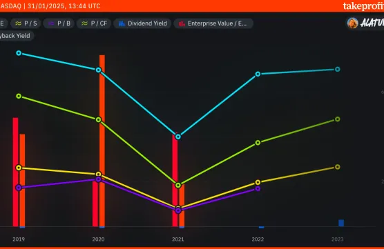 2025 Stock Market Forecast: Winners and Losers Under Trump's Policiesimage