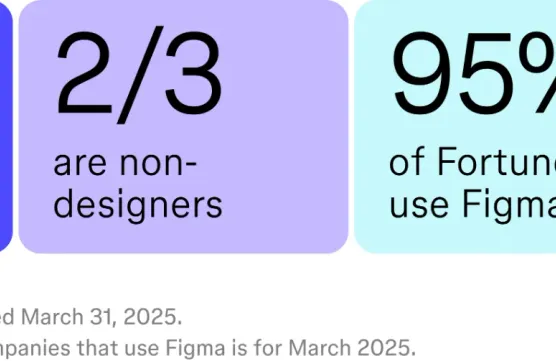Why I'm Bullish on Figma's IPO - Even With a Sky-High Valuationimage