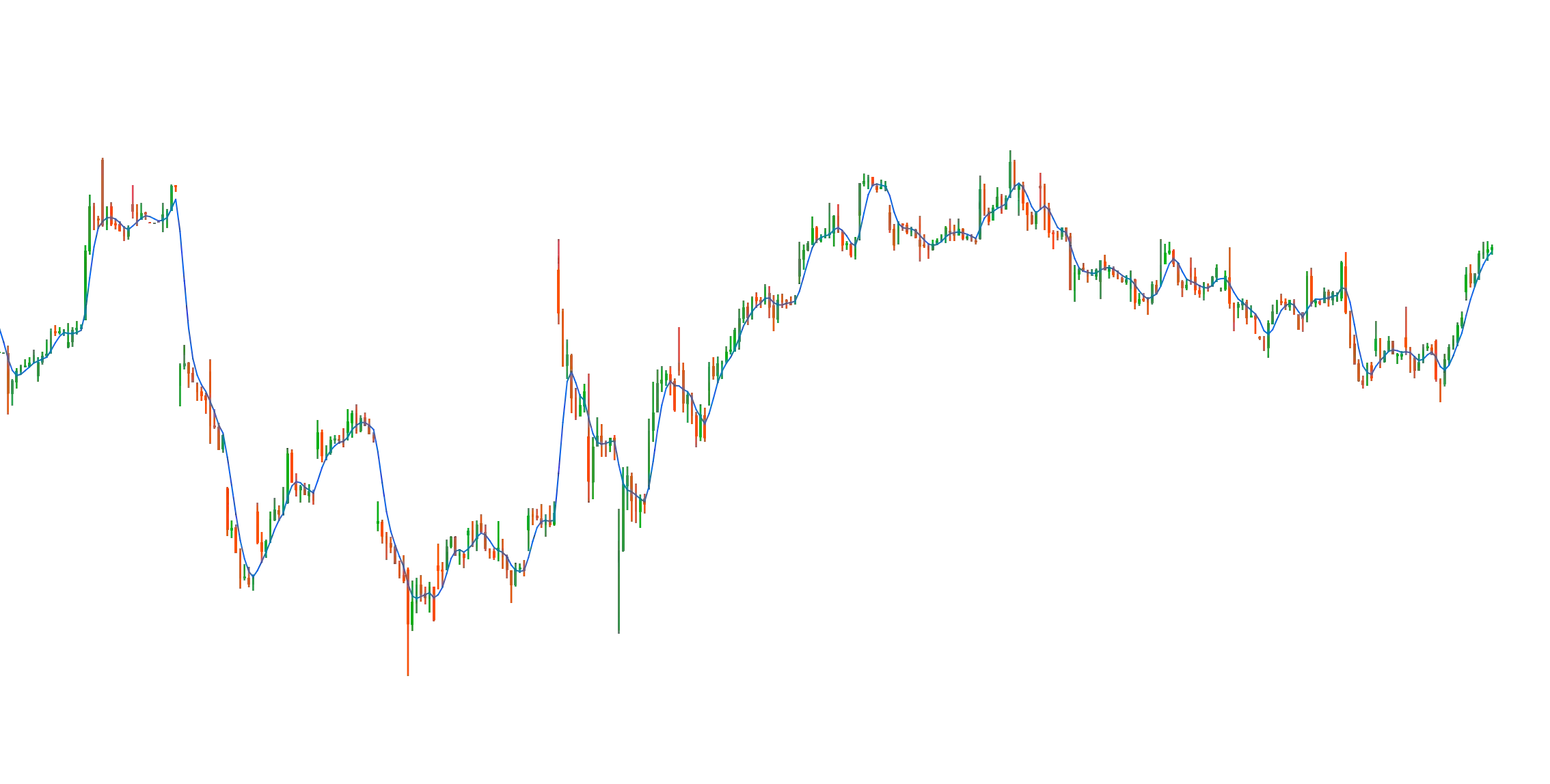 My Custom Arnaud Legoux Moving Average Max Test Payedimage