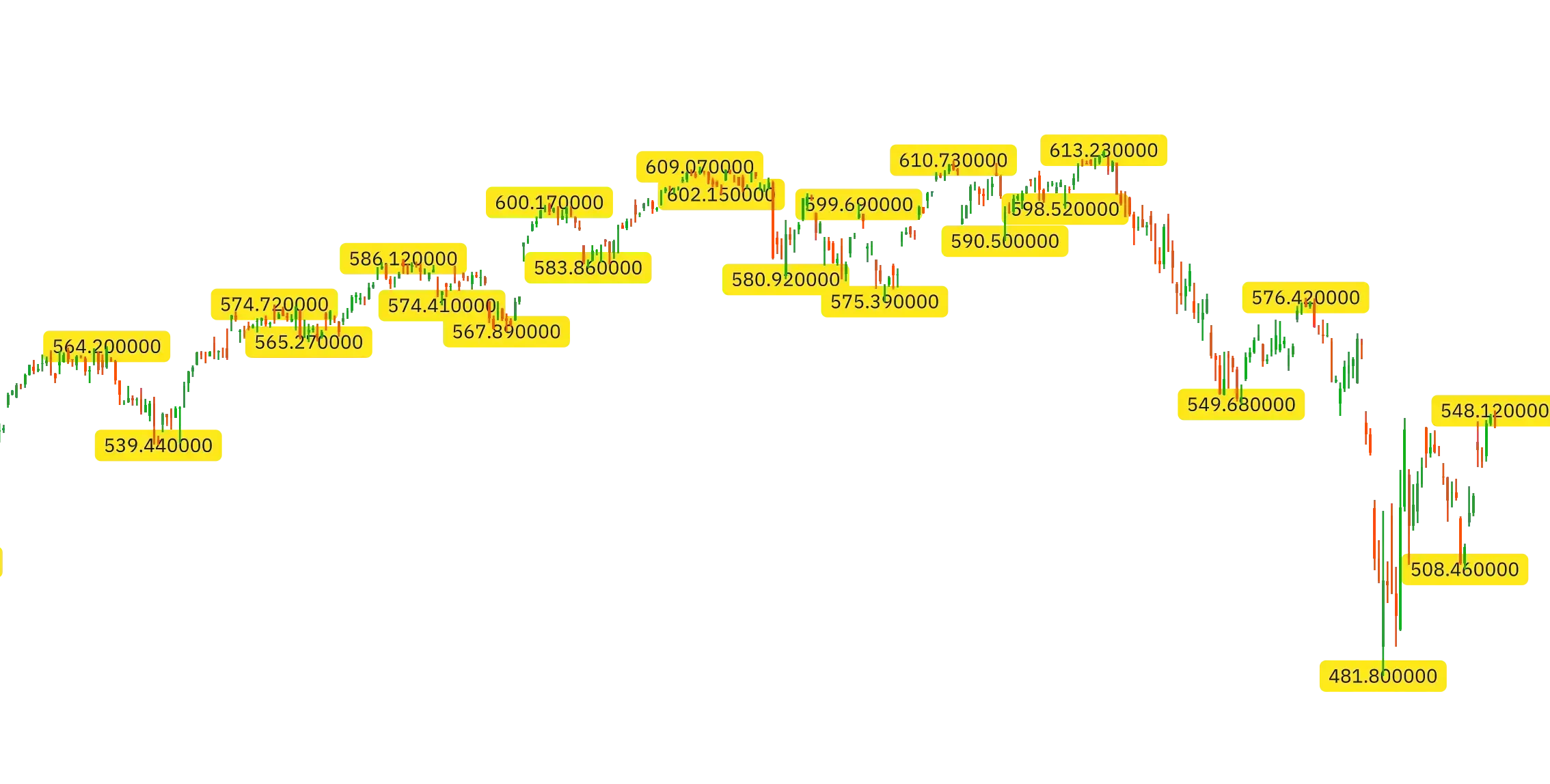 My Custom Pivots High/Low Non Series by Ruslan Simage