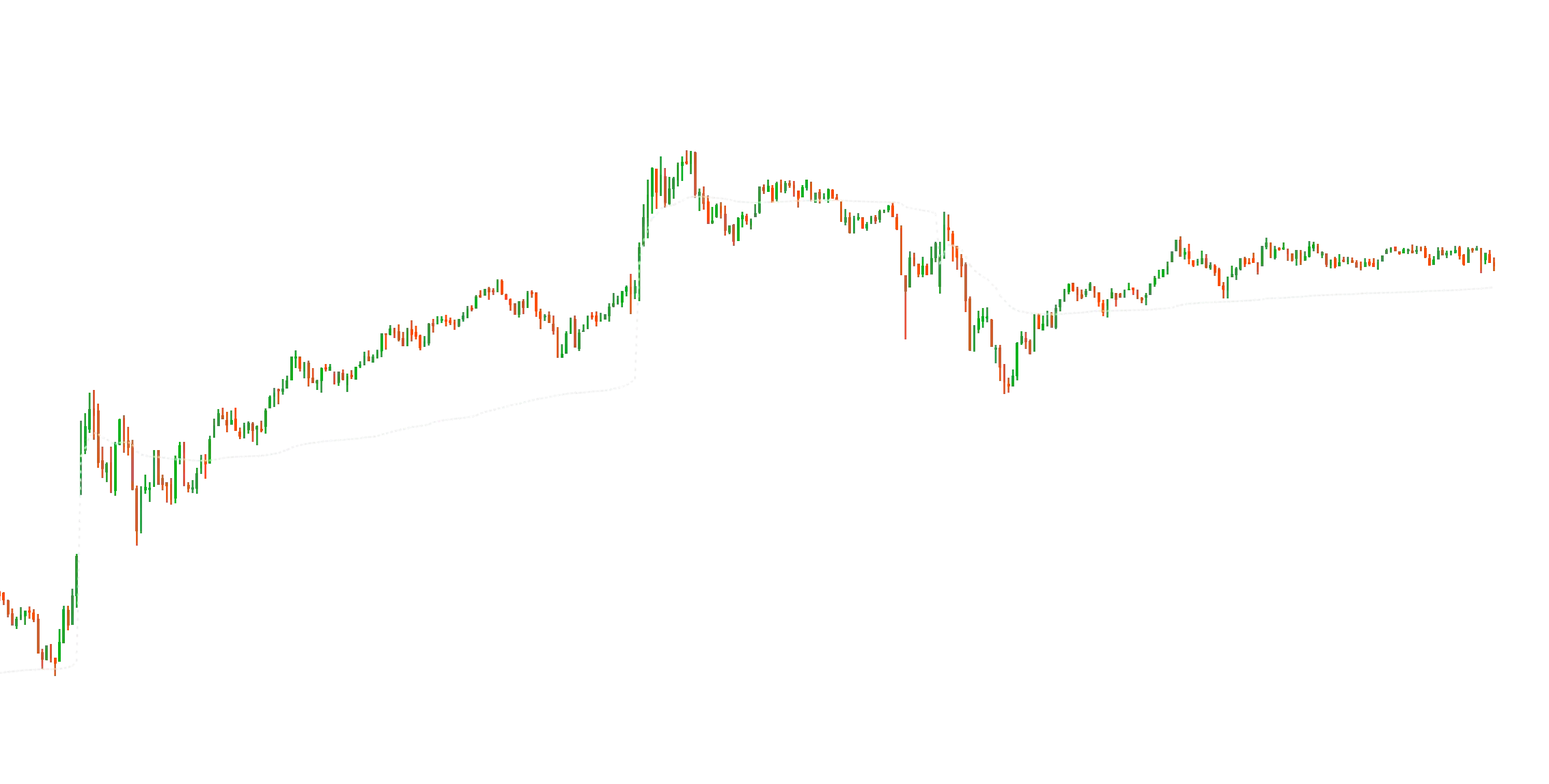 My Cool VWAP for intraday scalping like a GODimage