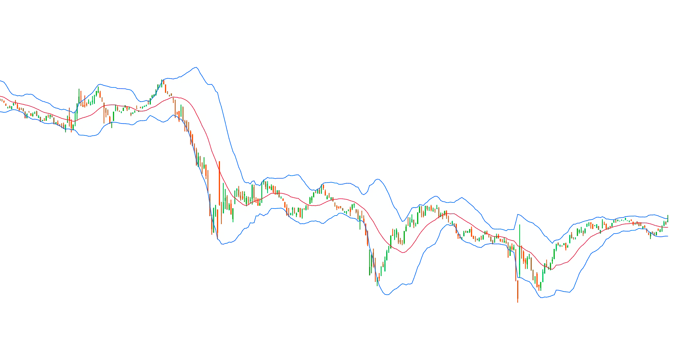 My Custom Bollinger Bands streamersimage