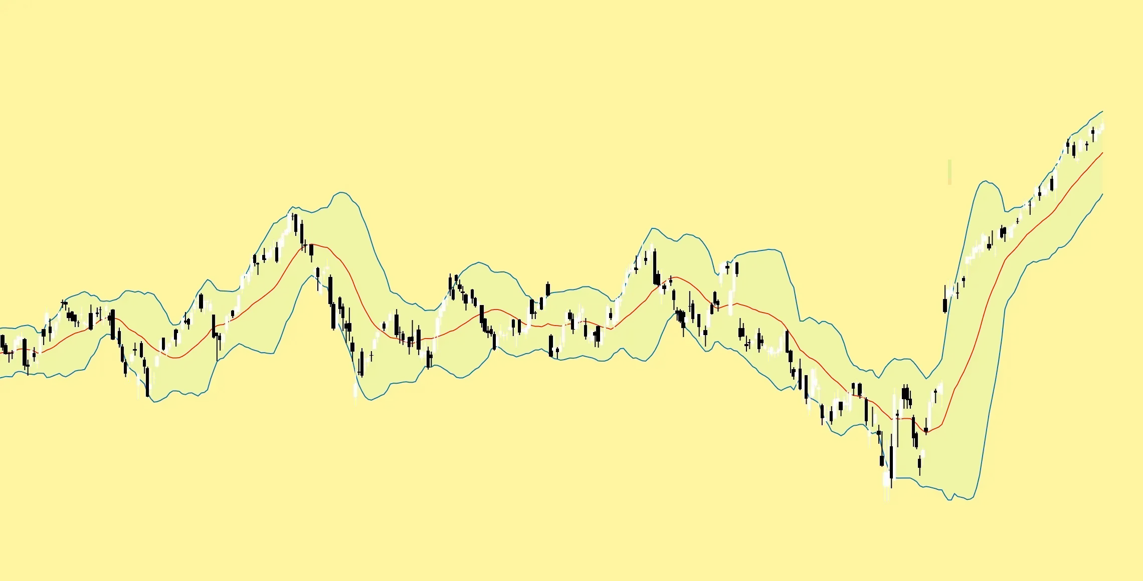 My Custom Bollinger Bands test custom user backgroundimage