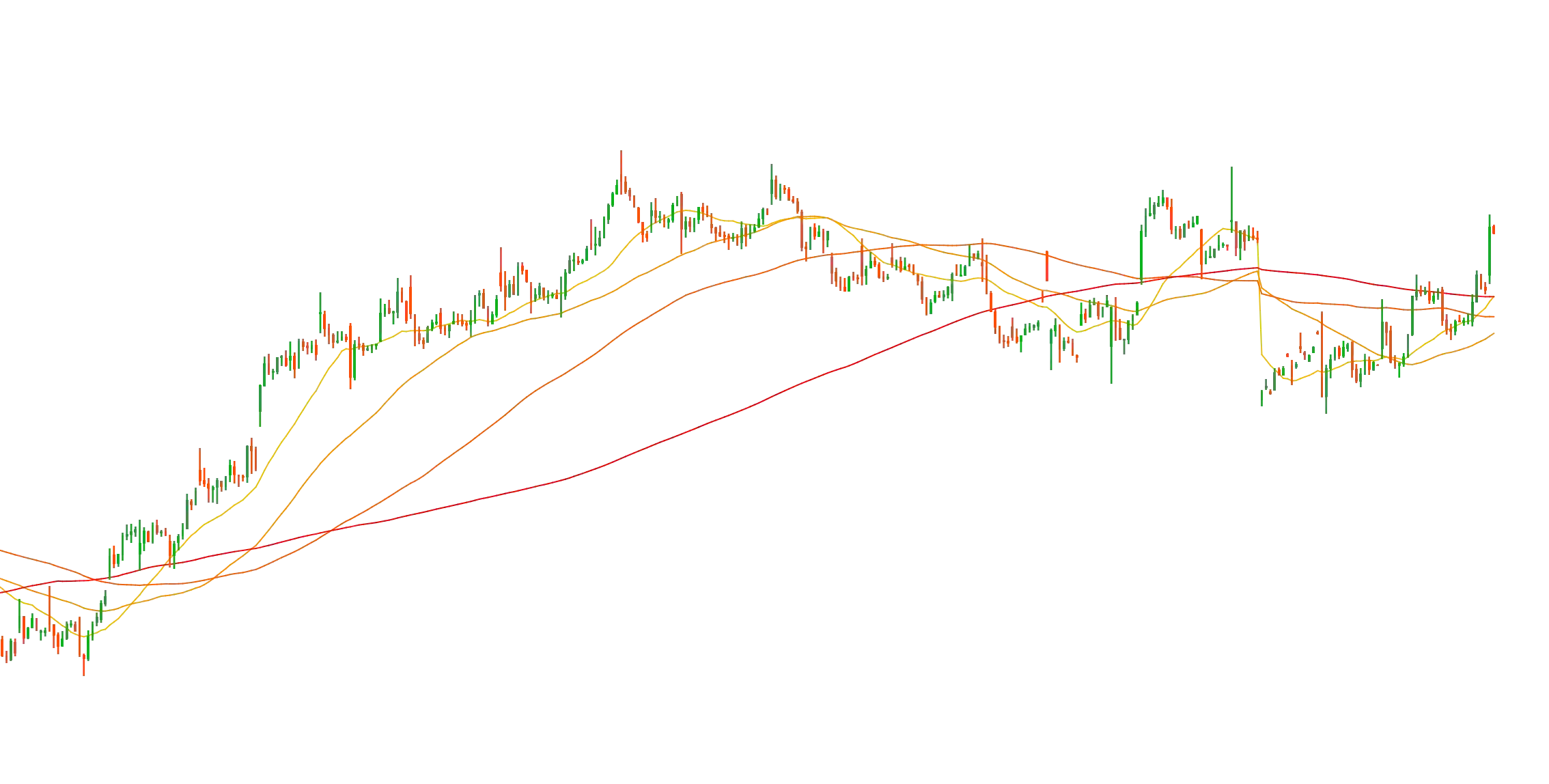 MA Ribbon reportimage