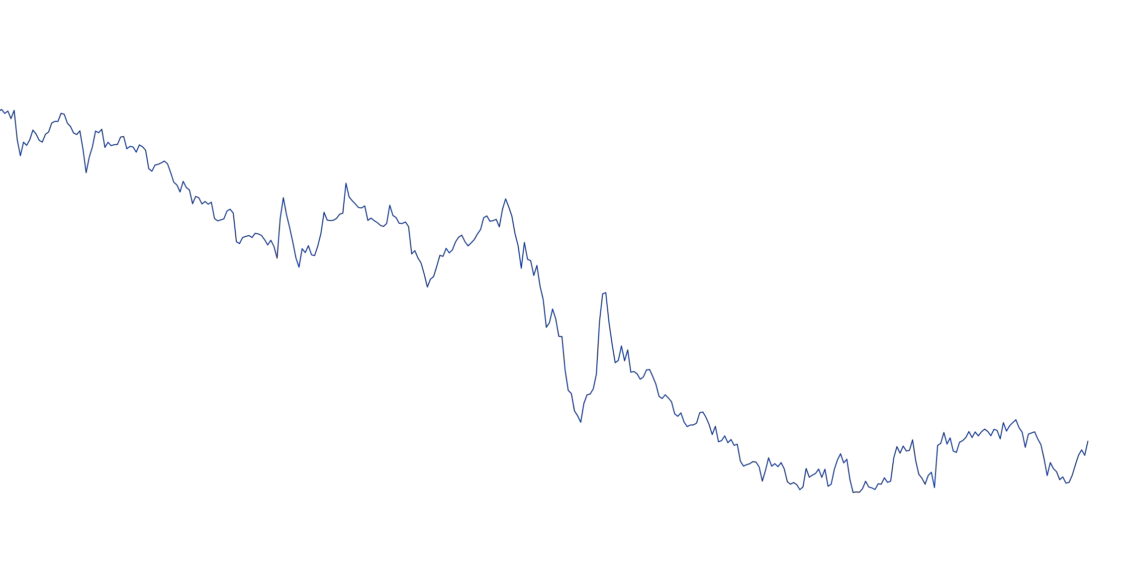 A1 Test for stream Ind.1image