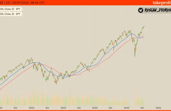 Топовые фондовые индексы США: Dow Jones, S&P 500, NASDAQ-100 и другиеimage
