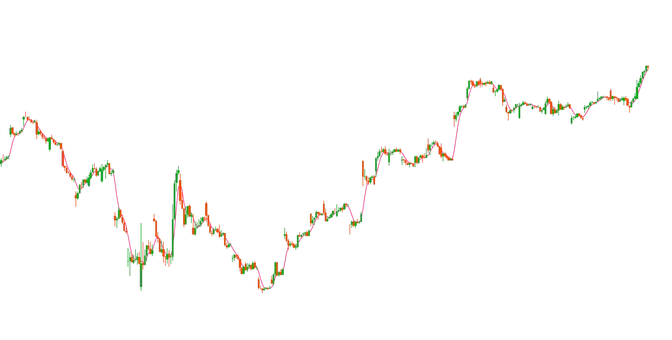 My Custom X Moving Averageimage