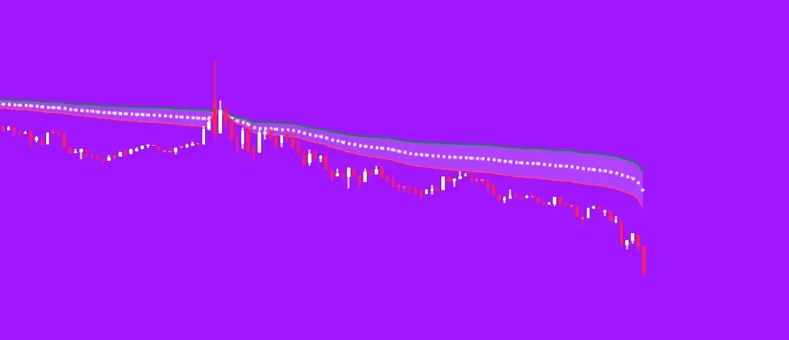 My VWAP Custom Chart Backgroundimage