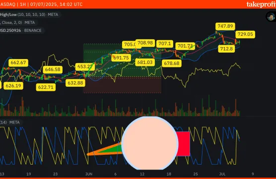 4535 chart share fiximage