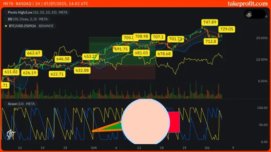 4535 chart share fiximage