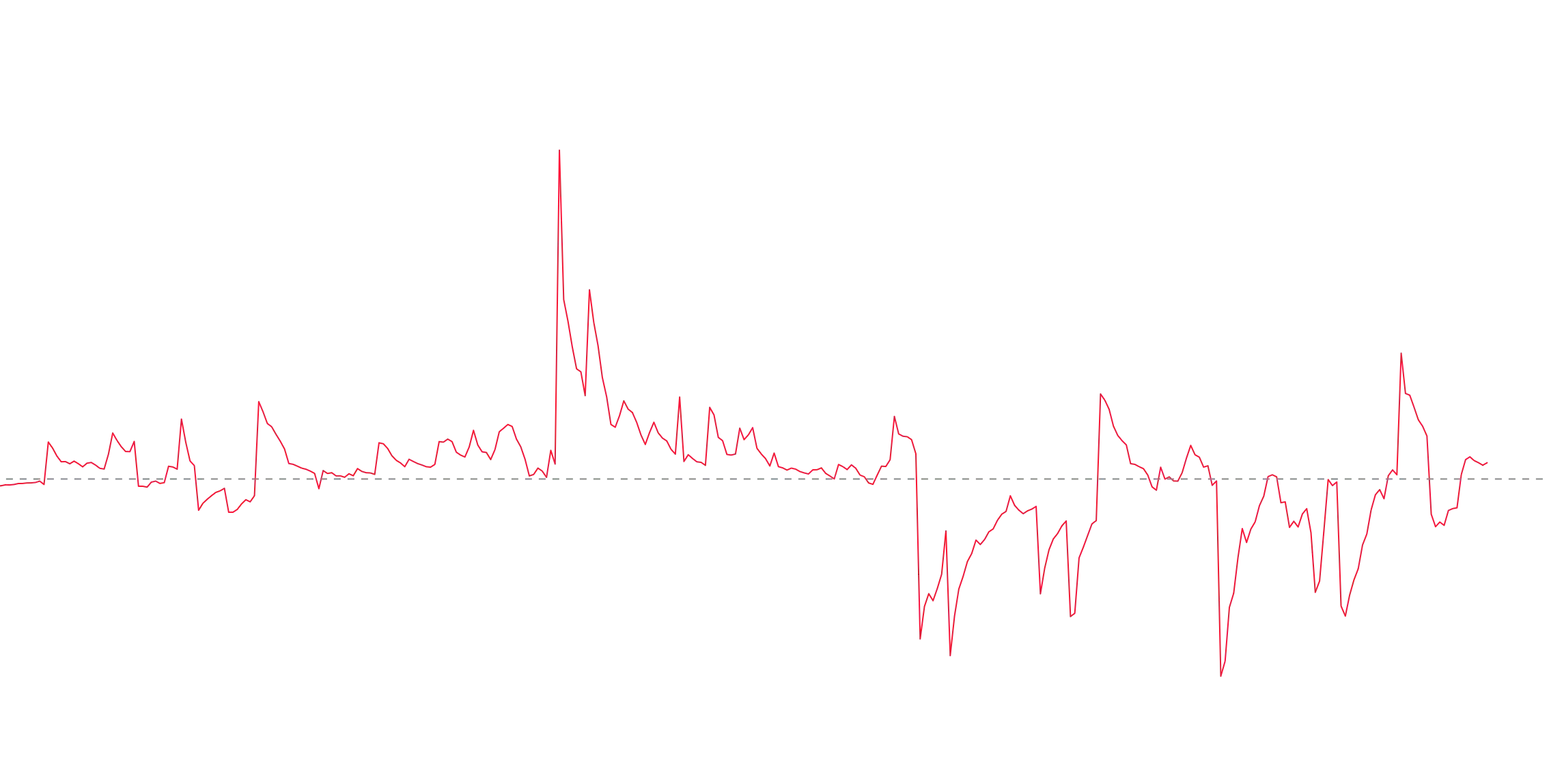 My Custom Elders Force Indeximage