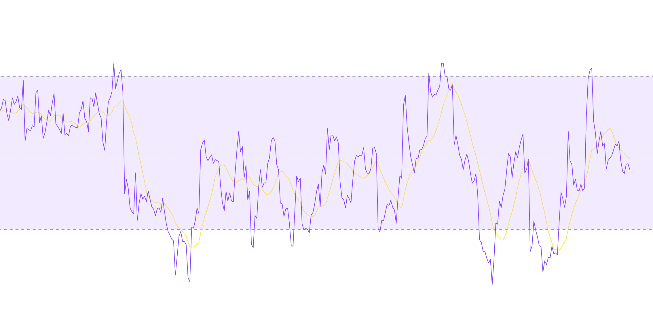 Relative Strength Index by RS new MPimage
