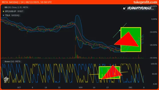 5322 chart % scaleimage