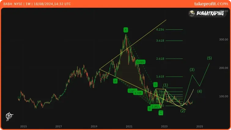 Superordinate ABCD Pattern with an intra-pattern (green)
