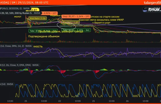 Cutie post with embed chartimage