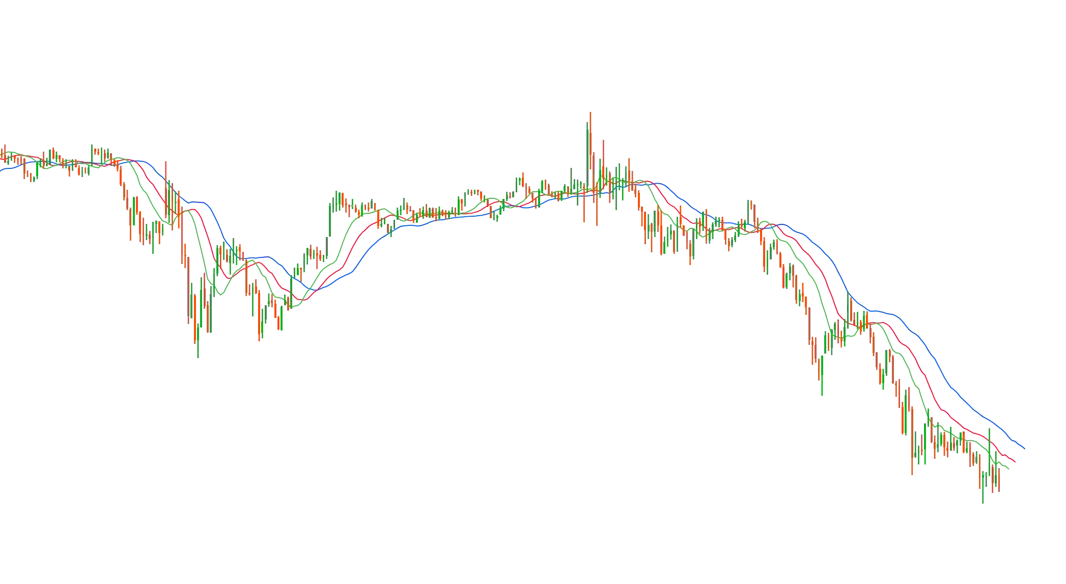 Free Williams Alligator 24.02  vl5 image