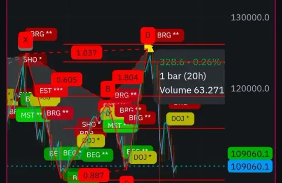 Chart_not allowed to copyimage