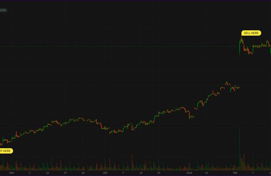 META SELL OR HOLD?image