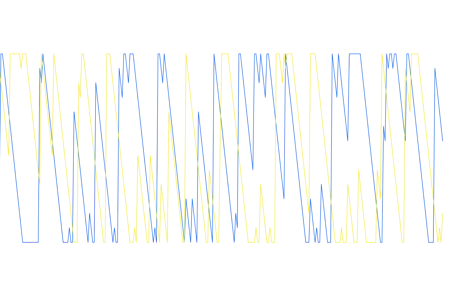 My Custom Aroon publish 123image