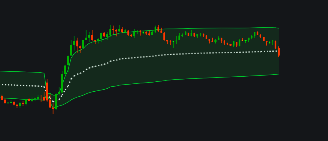 My Custom Volume Weighted Average Priceimage