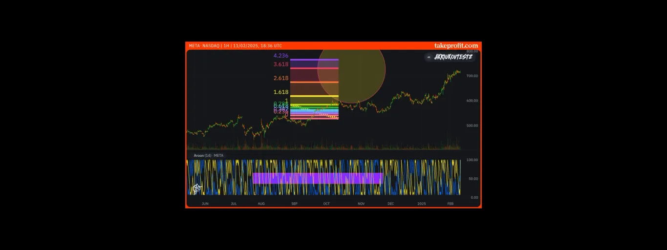 akriukovtest1's Cover image