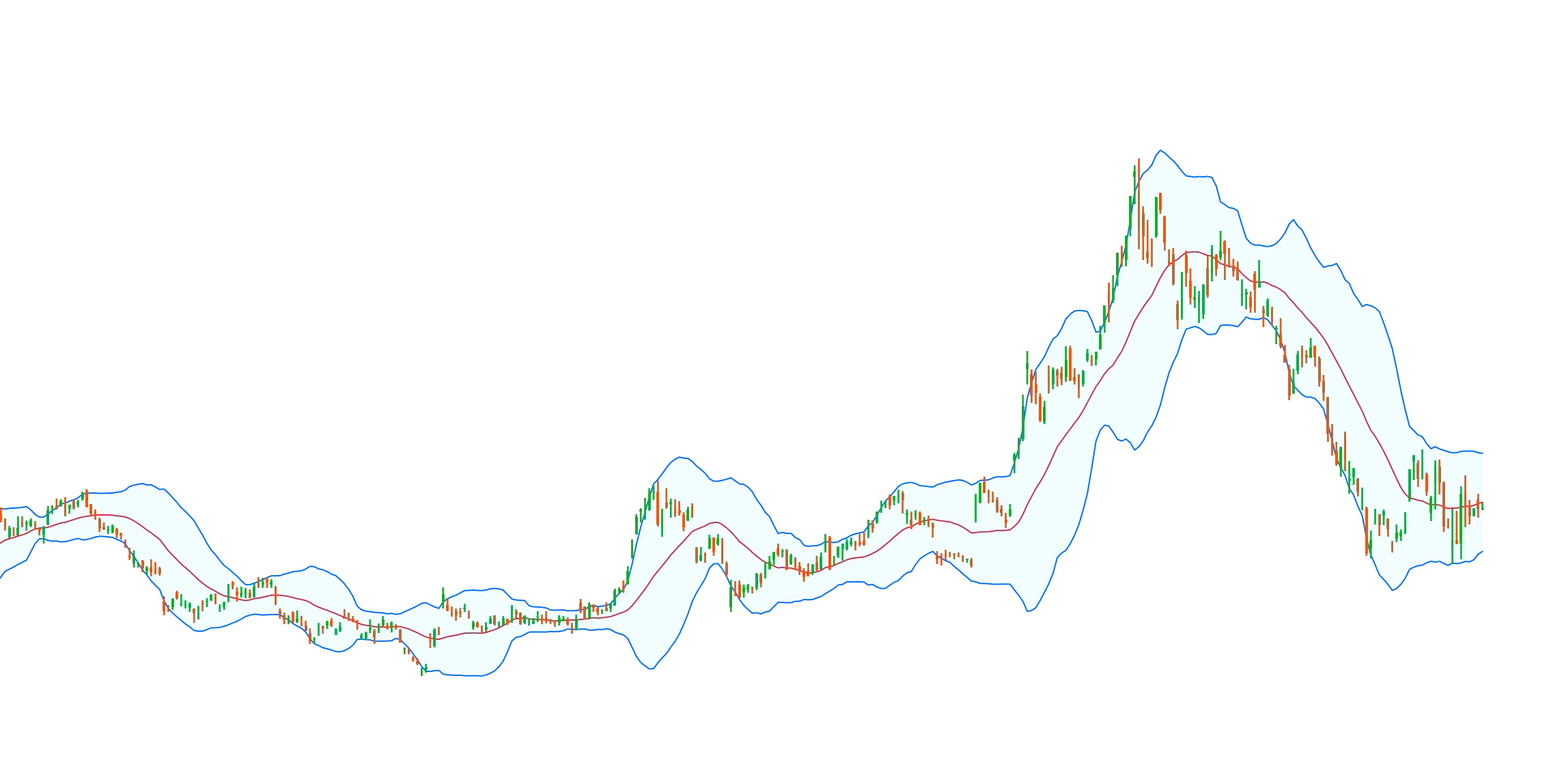 My Custom Bollinger Bands PAIDimage