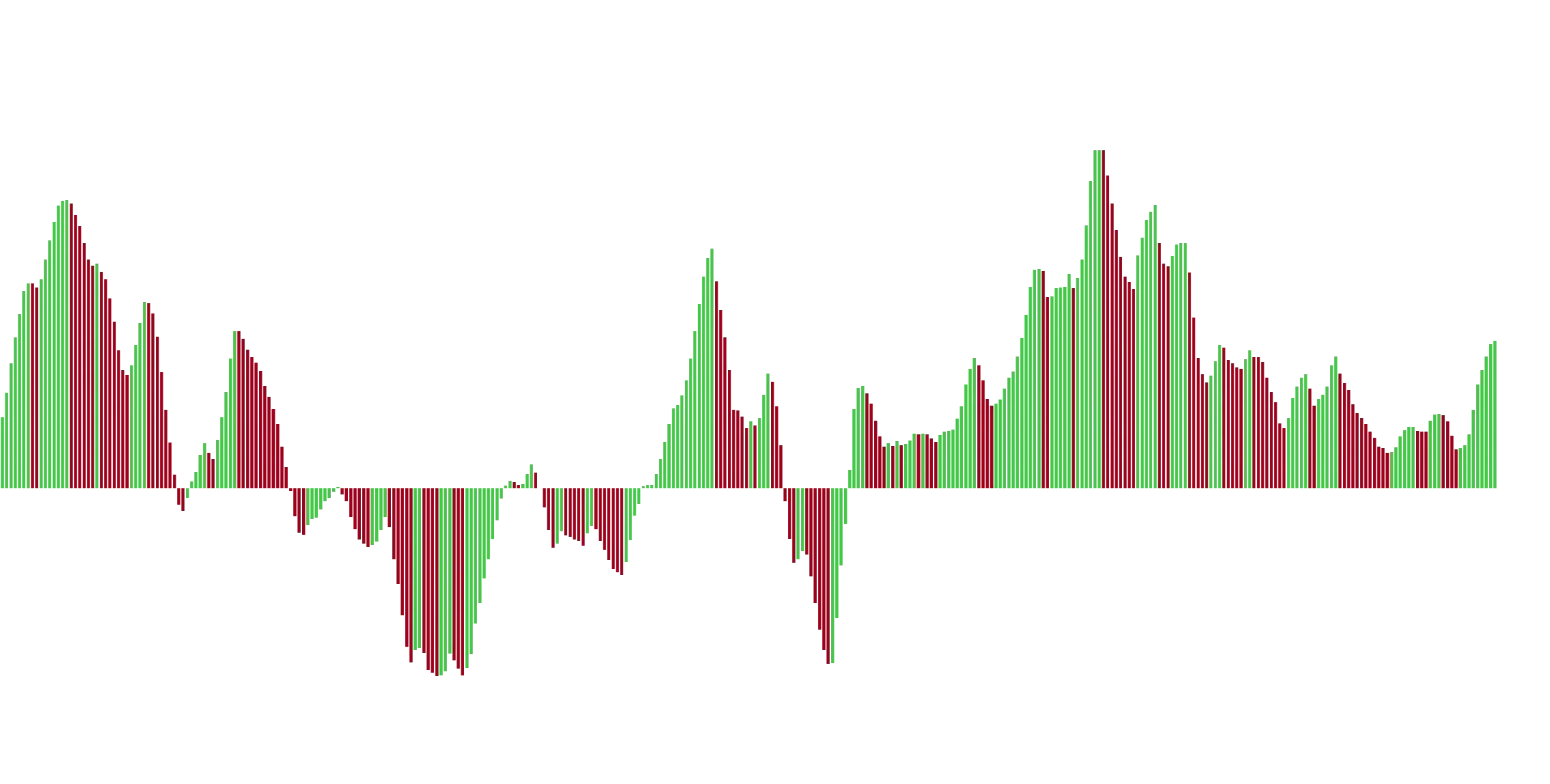 My Custom Awesome Oscillatorimage