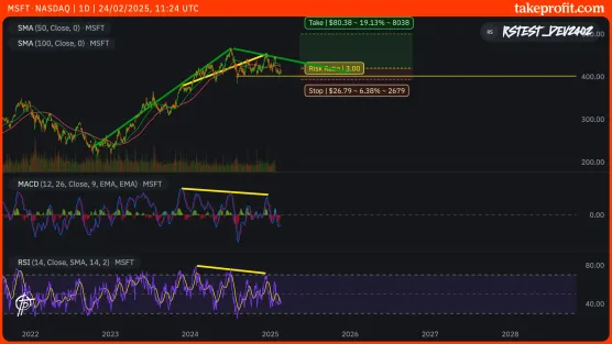 New Cool Post About MSFT and New Chips 🍟image