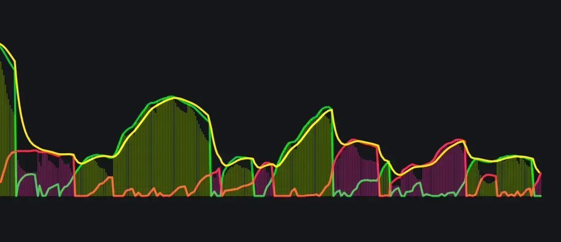 My TP-4291 Dynamic Andean Oscillator Dark Themeimage