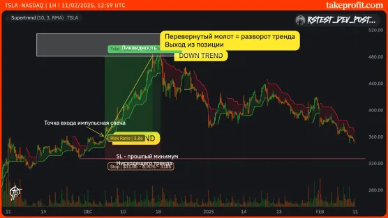 Essential  indicators in a nutshell 🏳️‍🌈🦄💵image