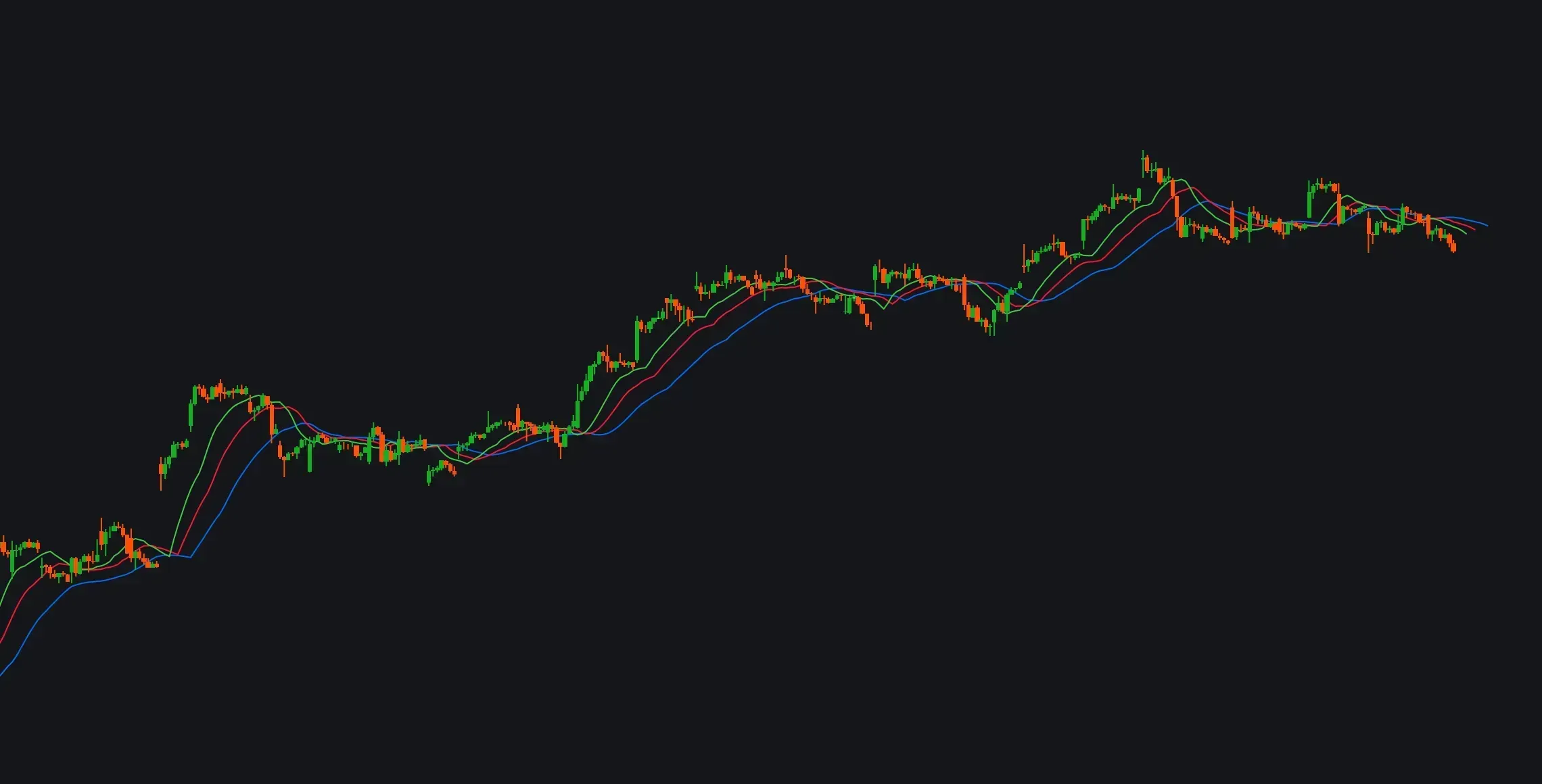 My Custom Free Williams Alligator Dark Themeimage