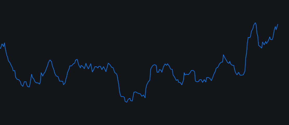 My Custom Average Day Rangeimage