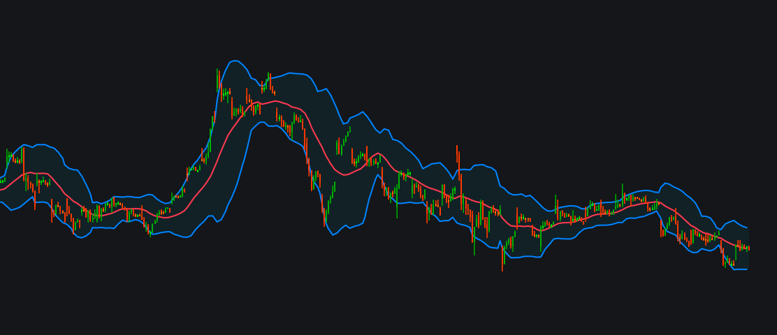 My Custom Bollinger Bandsimage