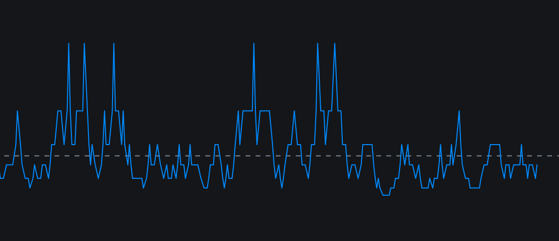 My Custom Advance/Decline Ratio (Bars)_ros2image