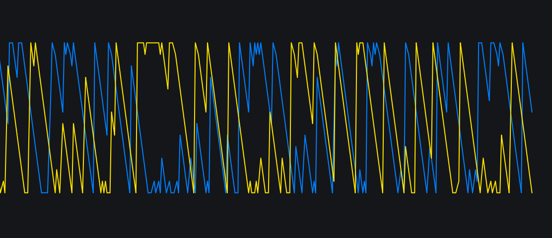 My Custom Aroonimage