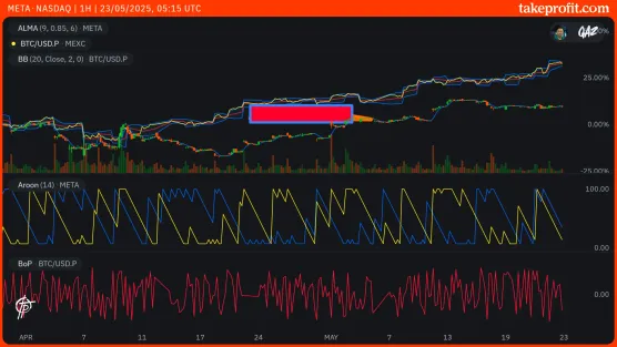 4225 chart branchimage