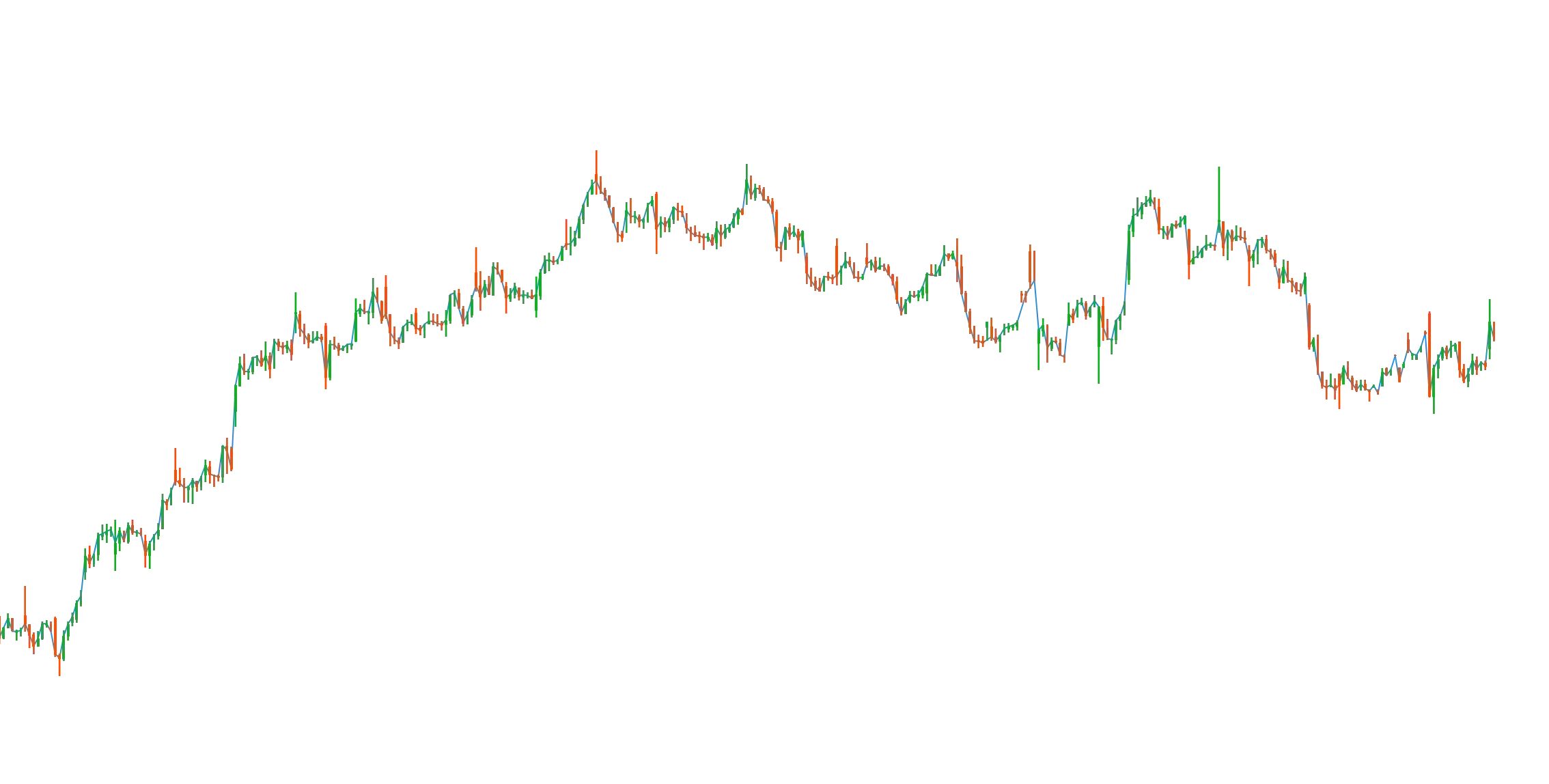 My Ind test adminimage