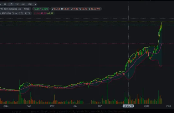 New Cool Paid Postimage