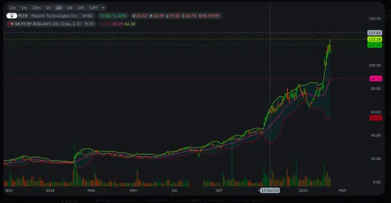 New Cool Paid Postimage