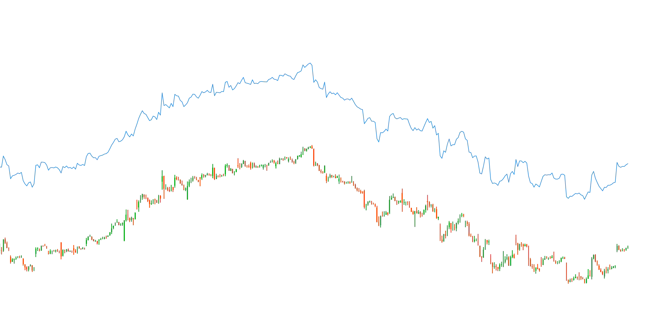 My Ind less 100image